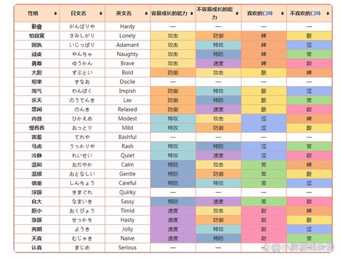 口袋妖怪怎么删存档