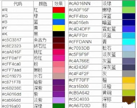 迷你世界怎么让字变色