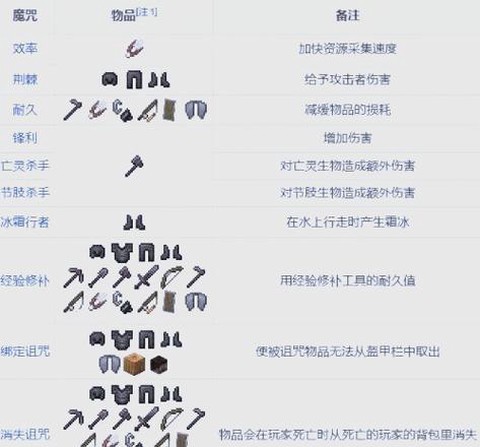 我的世界怎么用附魔书附魔武器