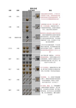 我的世界合成表怎么看[图2]