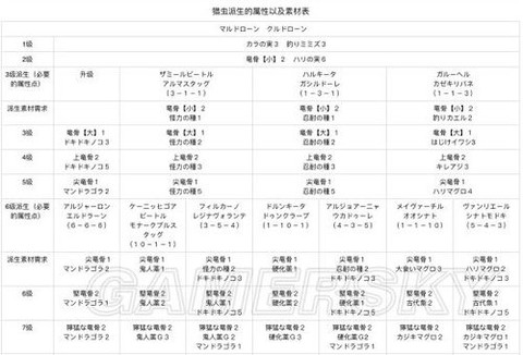 怪物猎人x虫棍怎么喂养[图1]