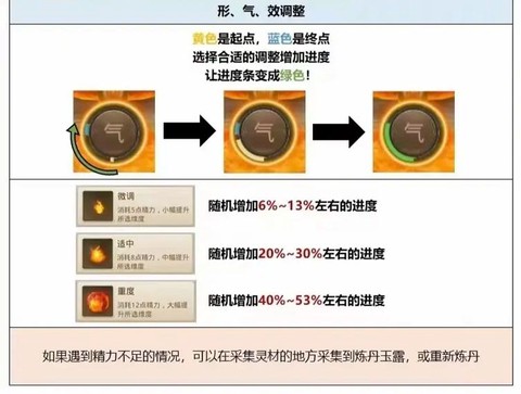 问道手游点化丹怎么弄[图1]