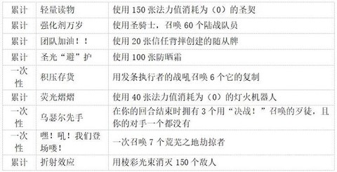 炉石传说怎么看成就[图2]