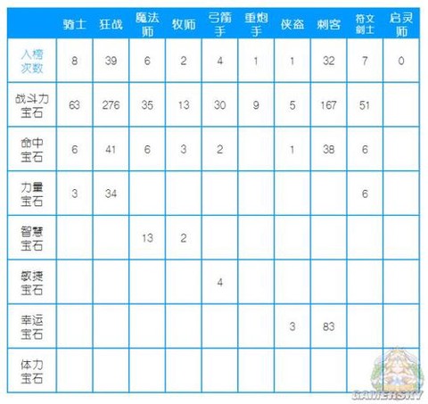 冒险岛2属性对应什么[图2]