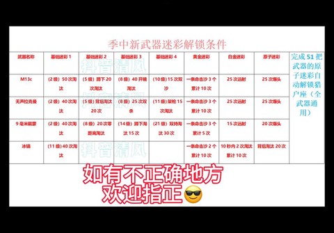 使命召唤9武器怎么解锁