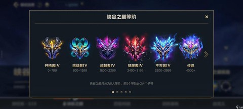 英雄联盟or是什么段位[图1]
