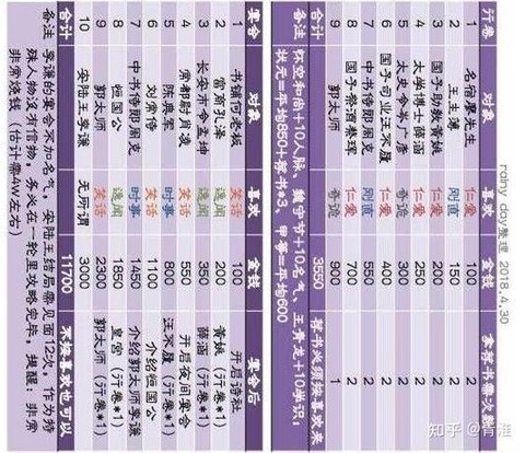 金庸群侠传怎么考状元[图1]
