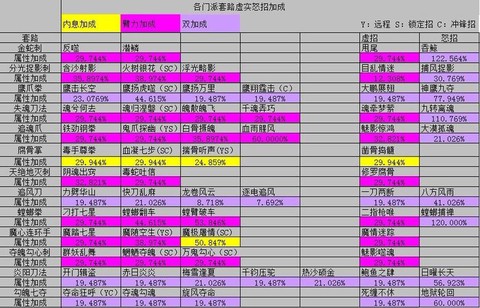 九阴真经臂力有什么用[图1]