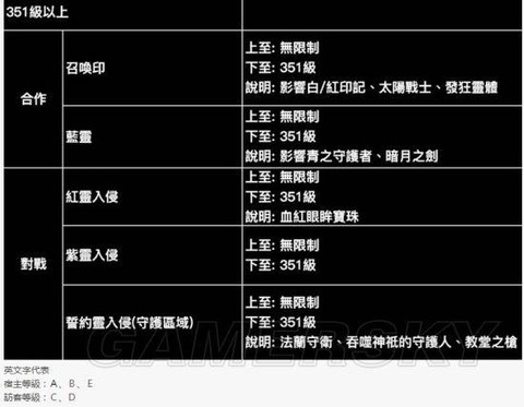 黑暗之魂3如何强化
