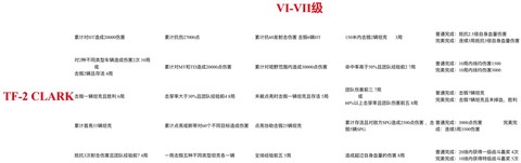 坦克世界的任务怎么做[图1]