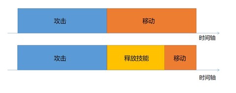 英雄联盟怎么快速走a