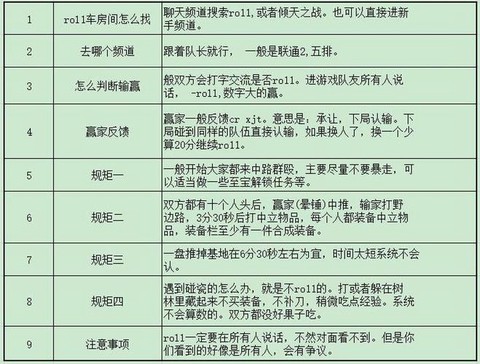 dota2怎么roll[图1]
