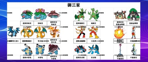 口袋妖怪日月怎么进化