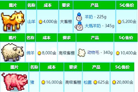 星露谷物语怎么畜牧