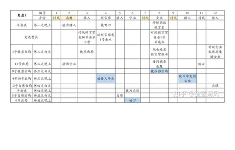 狼人杀复盘什么意思