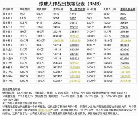 球球大作战都什么段位[图2]