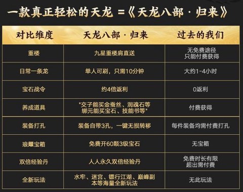 天龙八部怎么卡69[图1]
