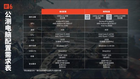 绝地求生什么配置好[图1]