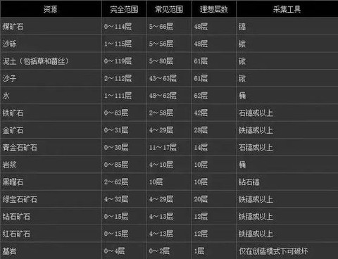 我的世界层数怎么看[图2]