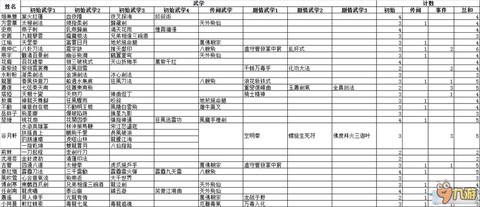 侠客风云传武学什么用