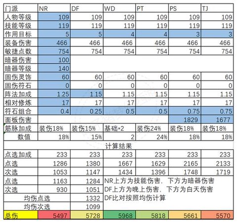 梦幻西游怎么计算伤害的