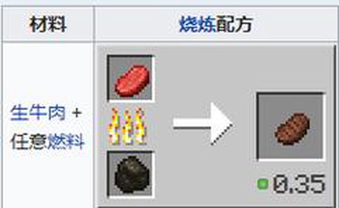 我的世界牛吃什么食物