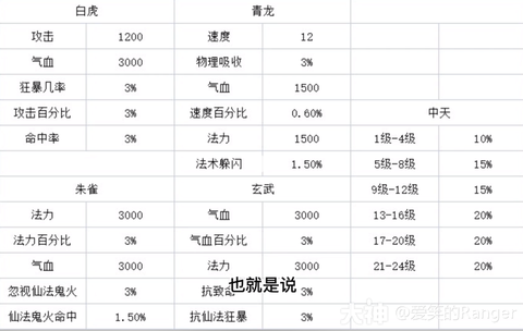 大话西游坐骑怎么下来