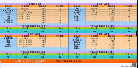 诛仙手游装备如何升级[图2]