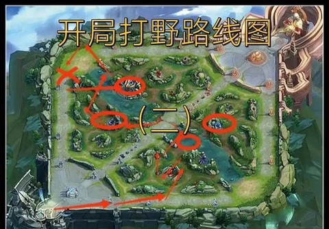 王者荣耀怎么打野发育