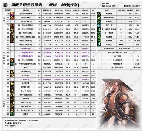dnf剑圣堆什么属性[图1]