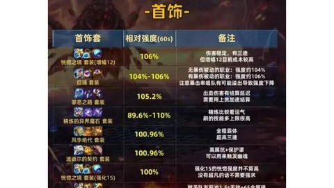 dnf巨魂首饰怎么做