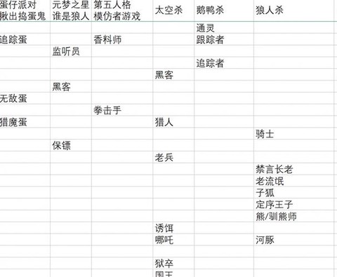 狼人杀五项是什么散套[图1]