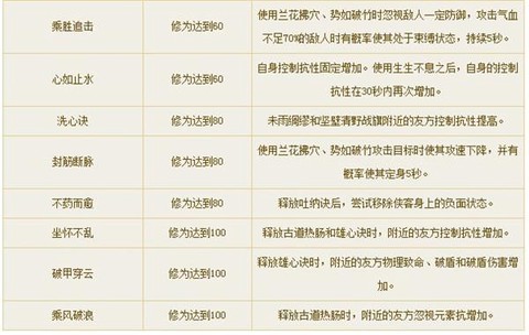 倩女幽魂侠客怎么玩[图1]