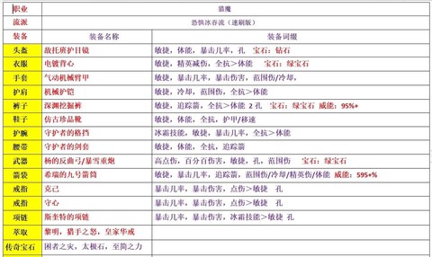 暗黑破坏神3什么流派[图1]
