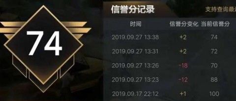 穿越火线信誉怎么提高[图1]