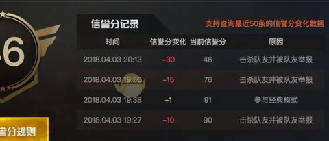 穿越火线信誉怎么提高[图2]