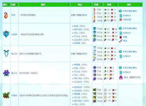 星露谷物语冬天做什么[图1]