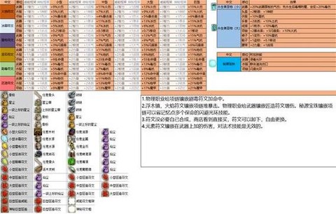 冒险岛2怎么制作符文[图2]