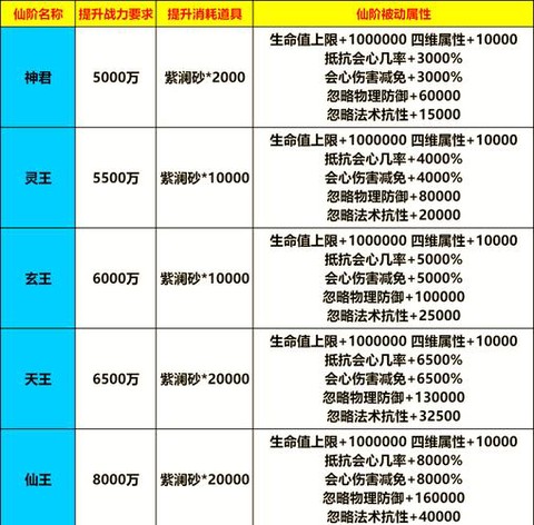 魔域灵能等级怎么提升[图2]
