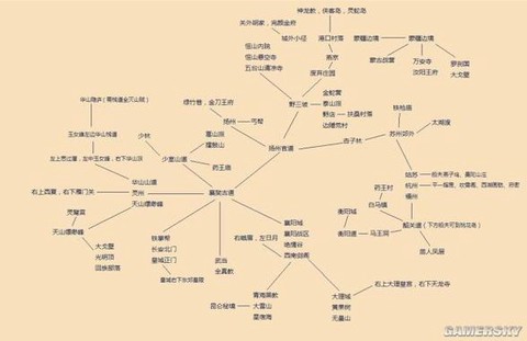 金庸群侠传什么门派[图2]