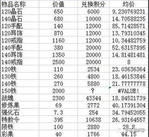 梦幻西游神器积分换什么划算[图2]