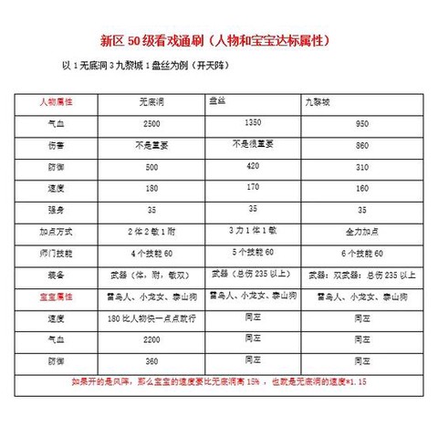梦幻西游50级怎么升级[图2]