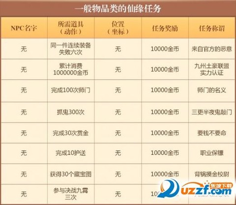诛仙手游天命怎么获得