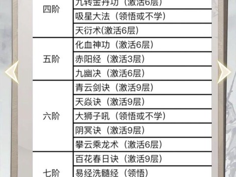 仙剑奇侠传修行怎么[图1]