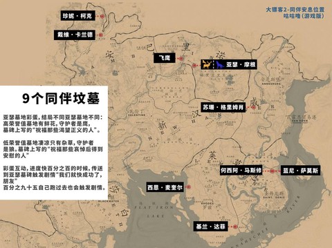 荒野大镖客2如何贡献