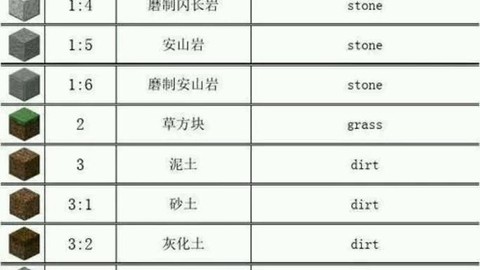 我的世界id是什么
