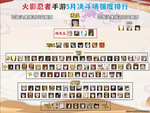 火影忍者战力怎么提升