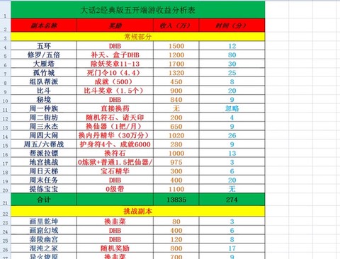 大话西游2怎么赚人民币[图1]