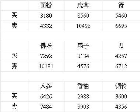 梦幻西游怎么跑商攻略