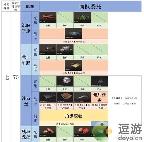 明日之后的任务该怎么做[图2]